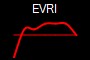 EVRI